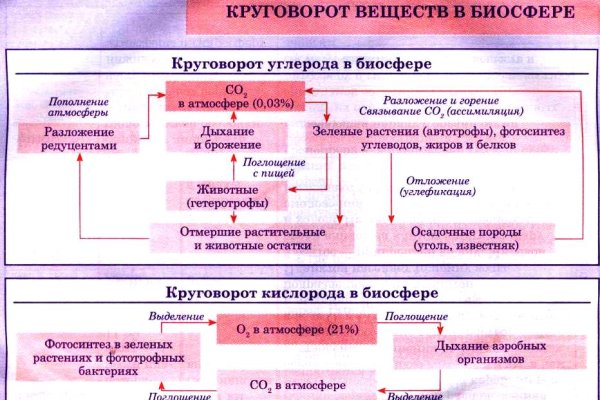 Кракен ориг ссылка