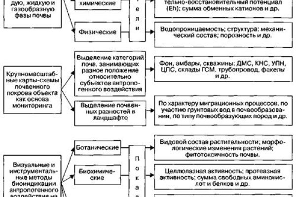 Кракен шоп даркнет