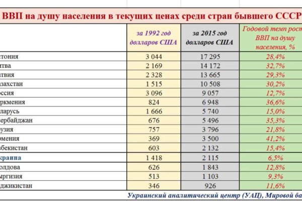 Что такое кракен тор